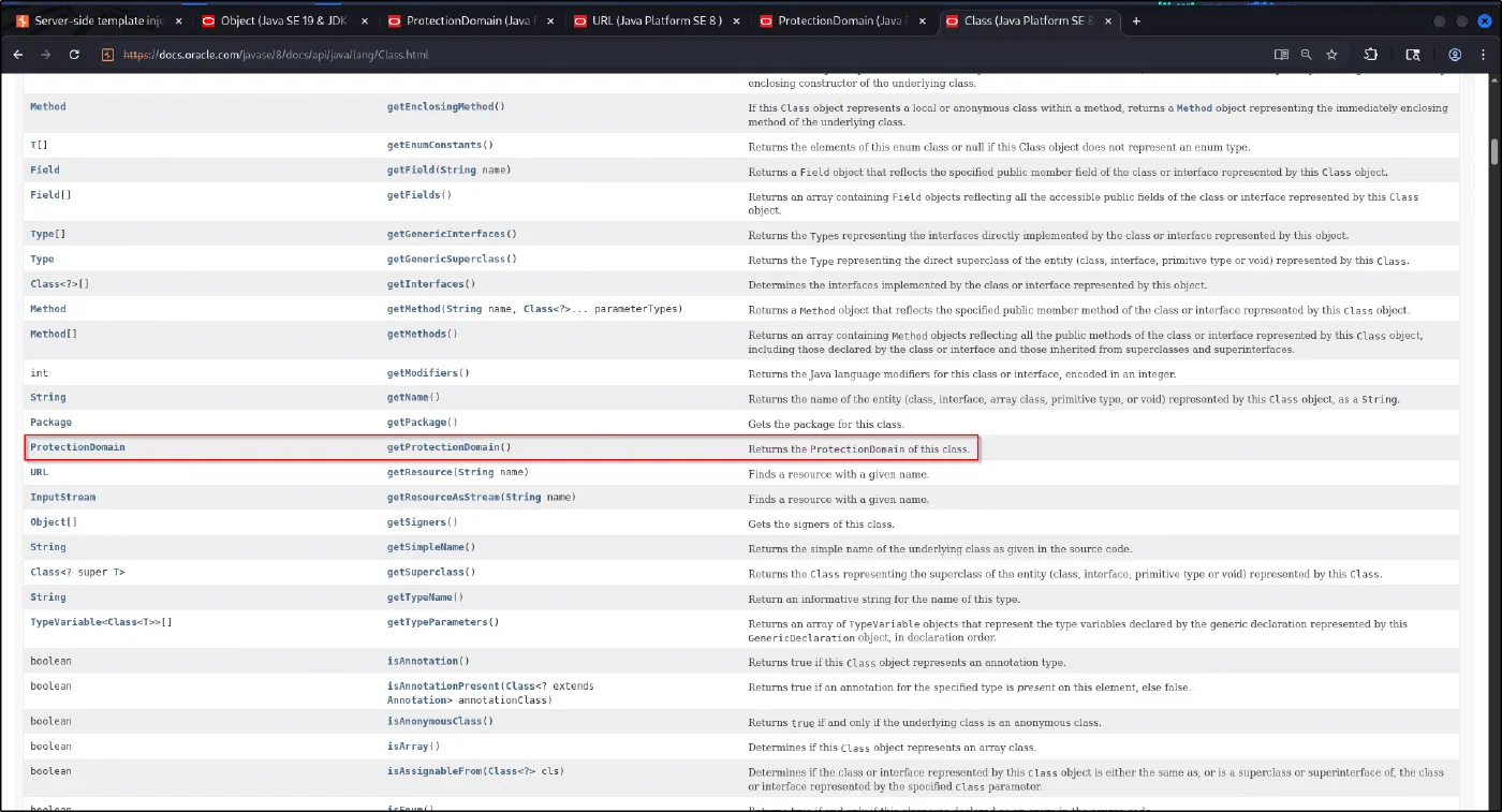 The java.lang.Class docs with getProtectionDomain highlighted